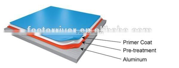 white color coated Polyester (PE) prepainted aluminum sheet for car