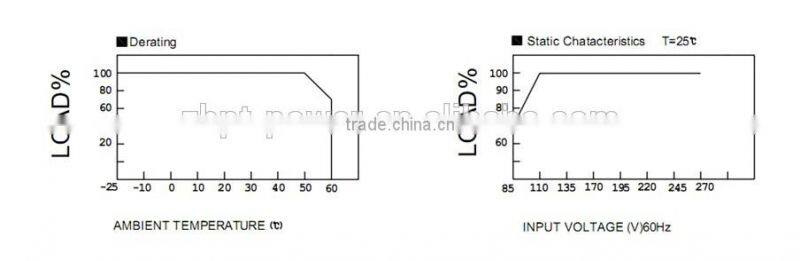 16w voltage regulator dc36-65v 100-240vac constant current led driver