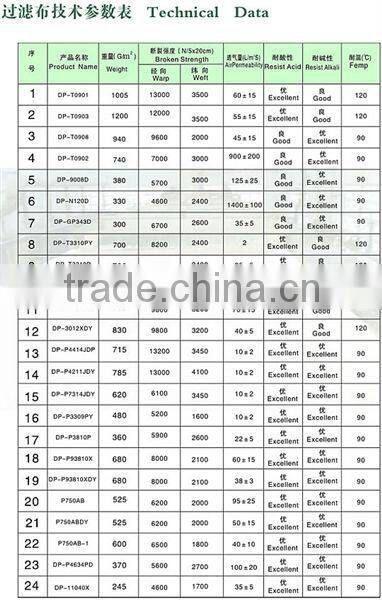 Polyester printing mesh (Factory)
