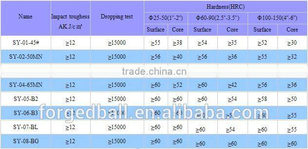 Grinding steel ball for mining