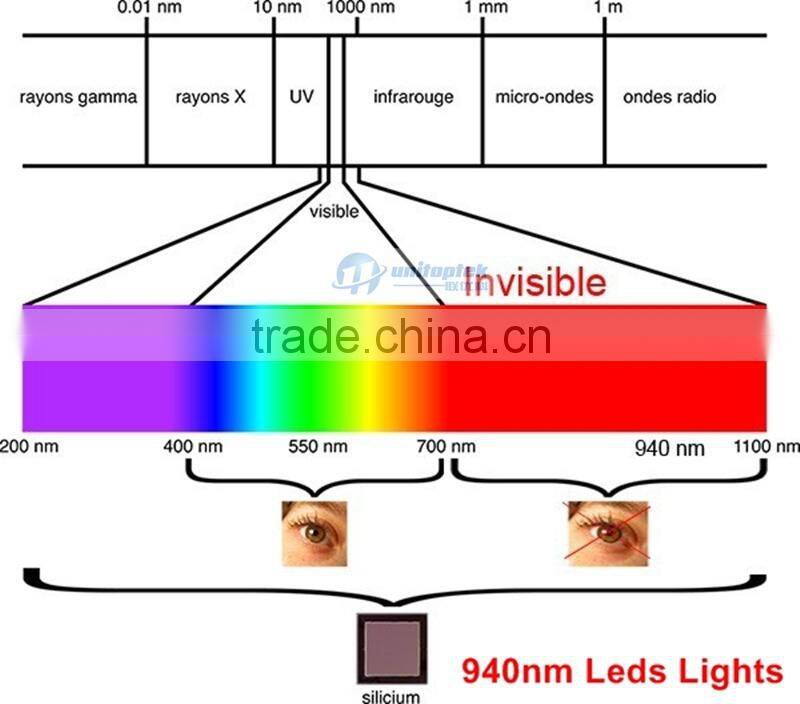 HD TVI PIR Camera With1080P 1/3" Cmos PIR Style Motion Detector 3.7mm Lens UTC Camera + OSD Menu