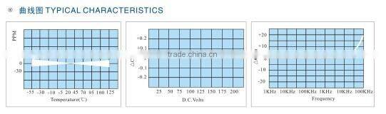 0805 10UF 5% X7R 25V MultiLayer Chip Ceramic(MLCC) Capacitor.