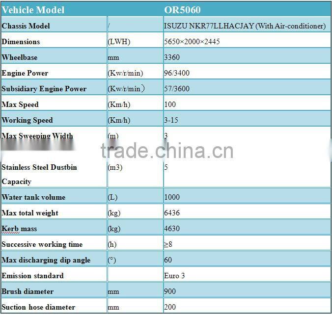 High quality OR5060 heavy duty sweeper