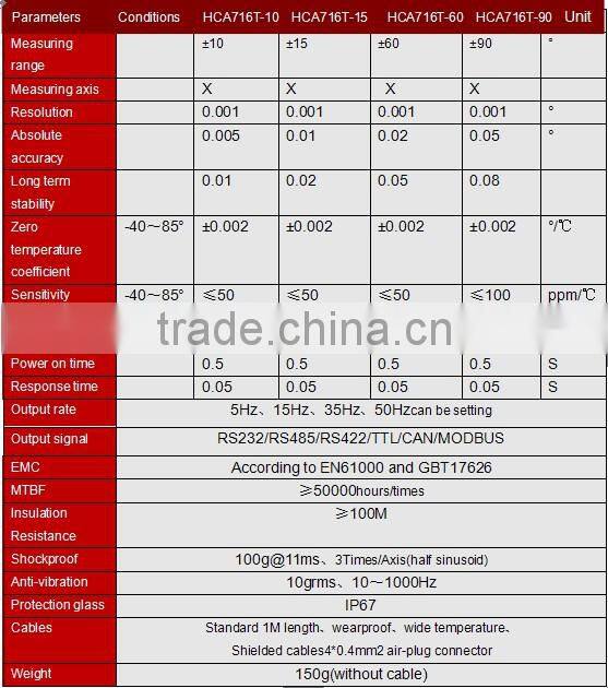 2016 new Mini Angle Sensor, Small Inclinometer Water-Proof, Single Axis Poket Type Angle Sensor