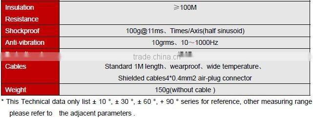 ACA628T High Accuracy Tilt Sensor Inclinometer With Full Temperature Compensation Best Precision 0.002deg