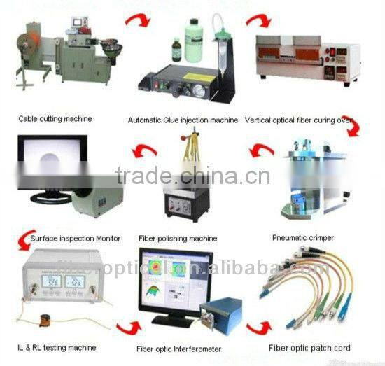 Singlemode/multimode 1m/3m/5m indoor lc-lc patch cord cable