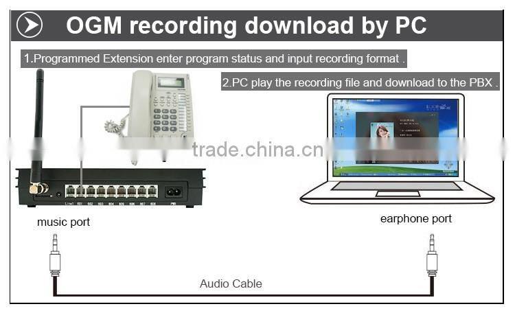 Mini SOHO GSM PABX telephone system MS108-GSM