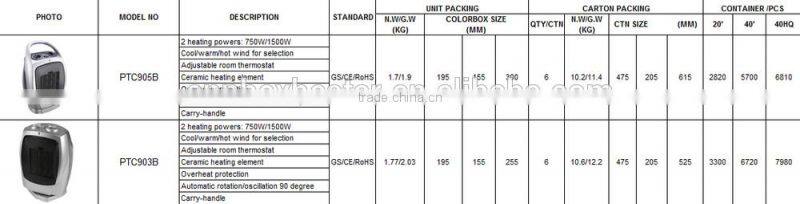 1500W MINI ELECTRIC PTC AIR HEATER