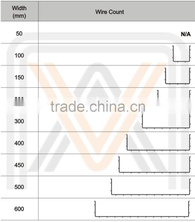 CM100 series Basket cable tray (UL, CUL .CE.SGS)