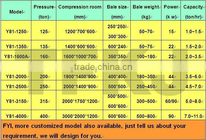 YQD-2500 New arrival factory price automatic hydraulic old car press scrap car baler CE