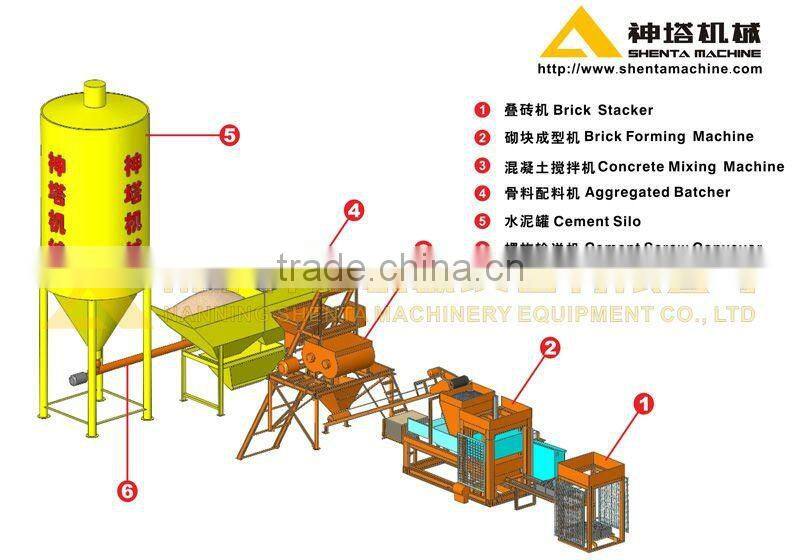 QTY8-15 Good price electric brick making machine