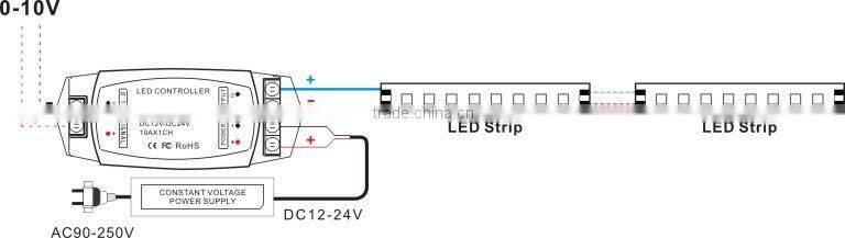 3 channels DC12V-24V 0-10v to pwm dimming driver