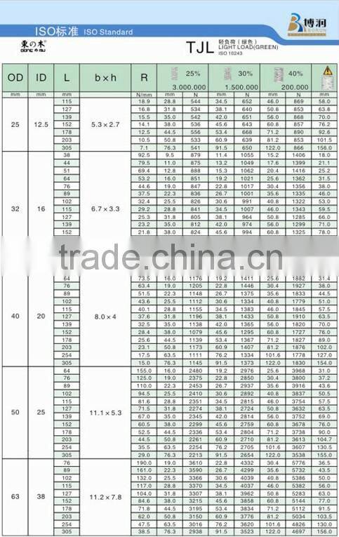 compression die spring