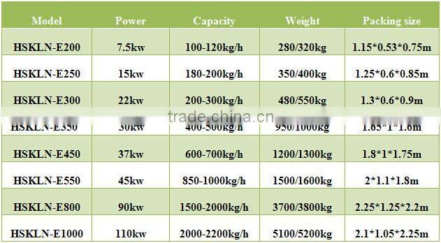 Rotating roller type Din plus hard wood pellets making machine/rice husk pellet mill for sale