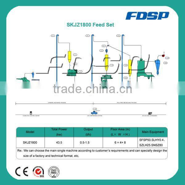 Reasonable price cattle feed machine price turnkey poultry projects
