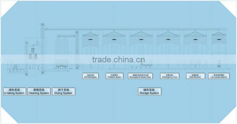 Convenient Operation Maize Storage Steel Silo,Silo For Storage Oat