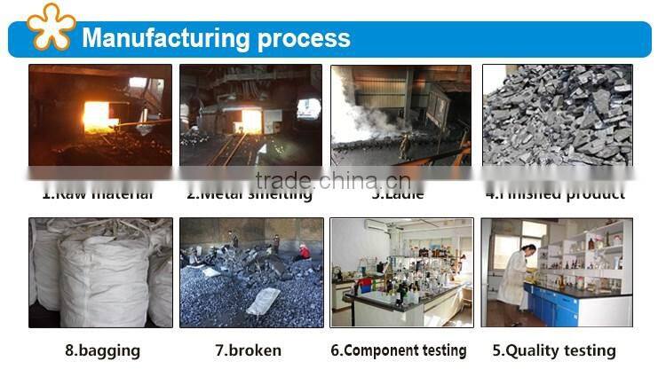 High Quality Ferro Silicon Powder with Free Samples