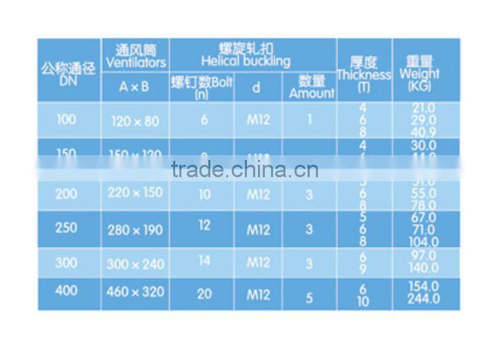 Marine mushroom ventilators