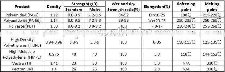 High Quality Security Grid For Sale