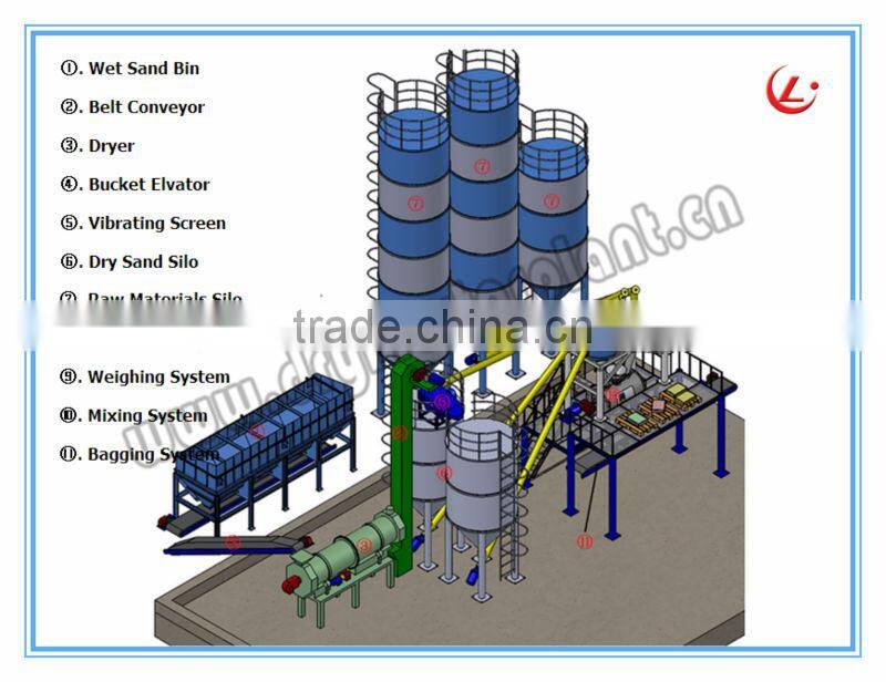 Henan Beihai Dry Mortar spray Machine