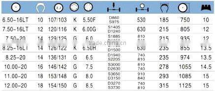 Linglong Bias truck tire LL159 6.50-16LT 7.50-16LT 7.50-20 8.25-16LT 8.25-20 10.00-20 11.00-20