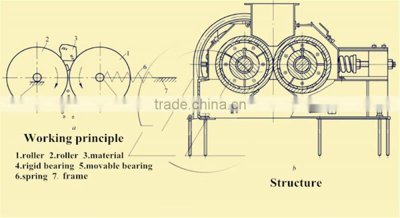 HSM ISO CE 2-40t/h Factory Price Roll Crusher Principle Photo