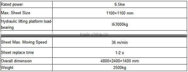 Automatic CNC Sheet Feeding System With Press / Can lid making machine