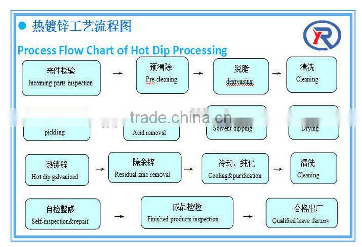 Low Carbon Steel Pipe