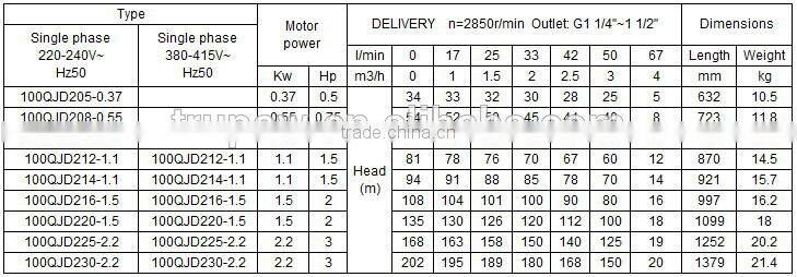 Top Quality 4'' 1.0HP Bore Water Stainless Steel Deep Well Submersible Pump