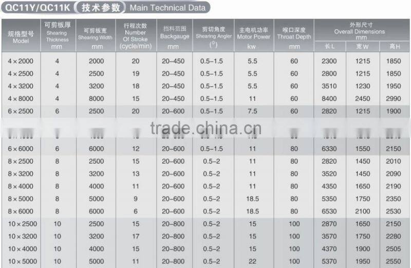 QC11Y Hydraulic Gullotine Shear model from 4x2000 to 25x3200mm