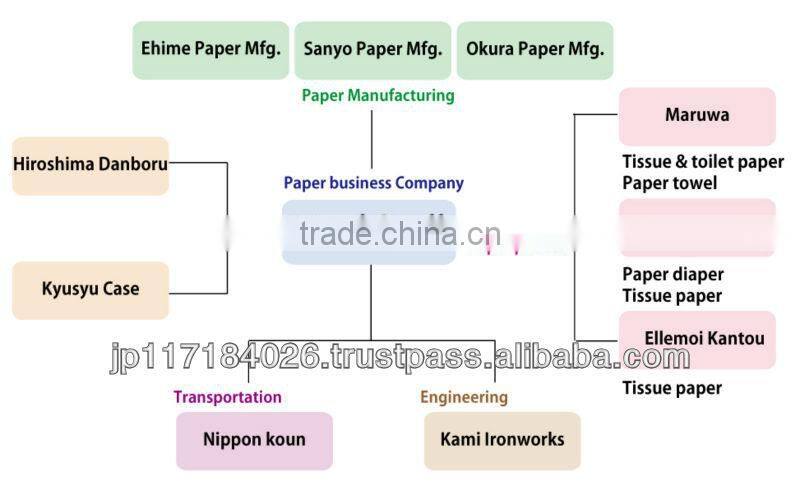 Reliable and Durable cooking tools Paper Pot for restaurant