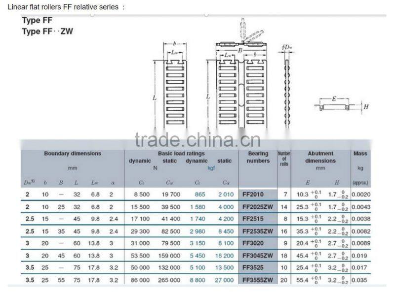 Nylon straight line needle bearing FF3555ZW with Two rows linear flat rollers