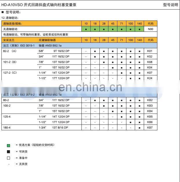 Direct Factory Price latest electric hydraulic oil pump motor price
