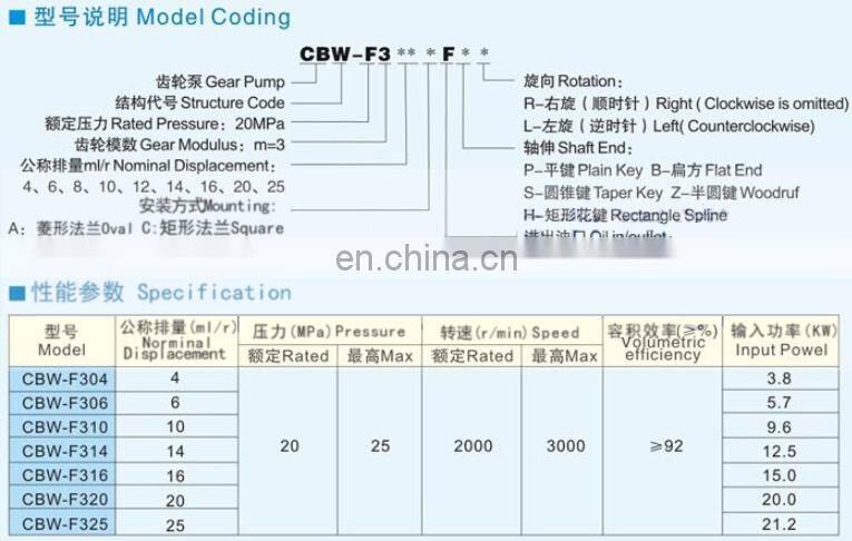 Trade assurance CBW series hydraulic gear pump CBW-F304-CLP, CBW-F306-CLP,CBW-F310-CLP