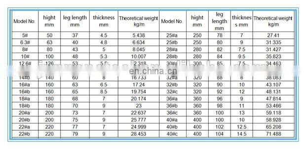 UPN U type channel steel for construction,Hot rolled steel U shape channel, structural steel U beam