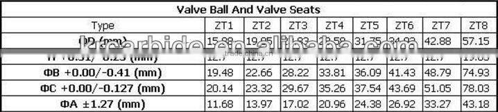 YG8/YG6 Cemented Carbide Ball Bearing