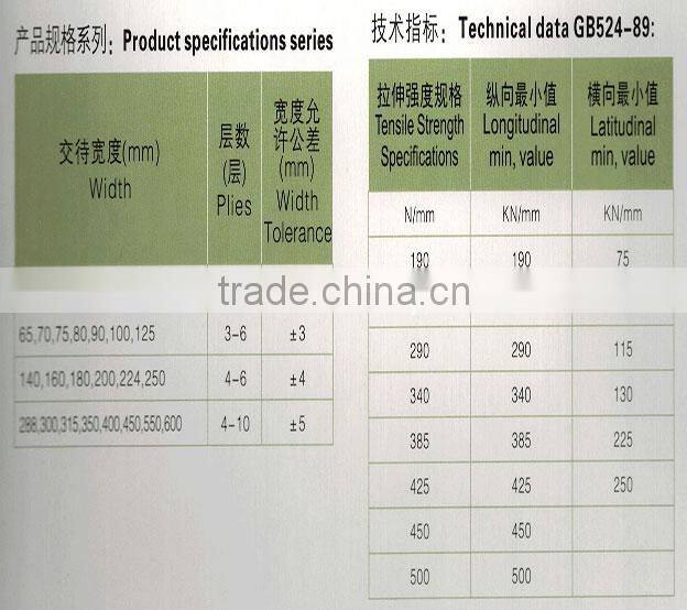 flat v-belt of quality in China