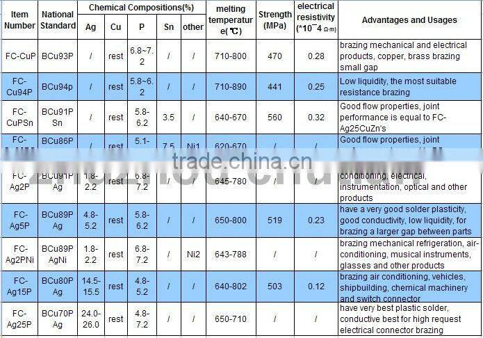 40% silver brazing alloy welding