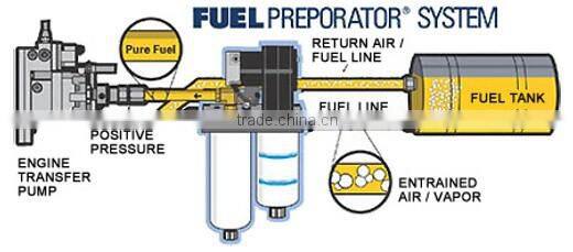 PureFlow AirDag II Air/Fuel Seperation System for 2005-15 Dodge DF-165