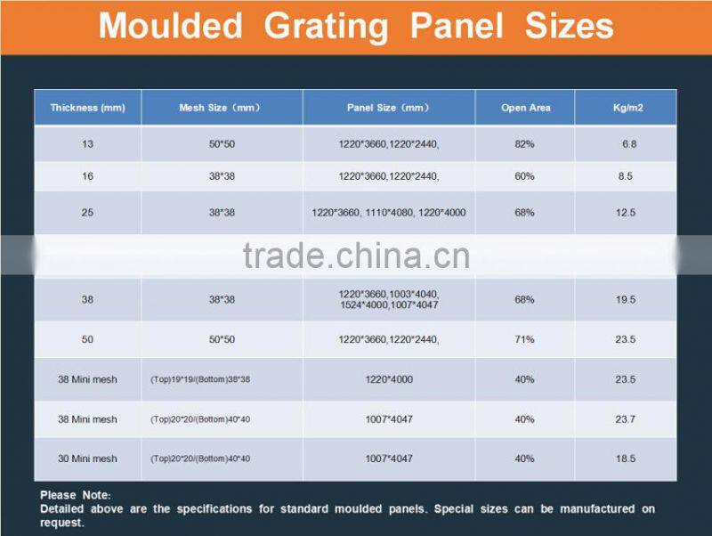fiber glass composite grating