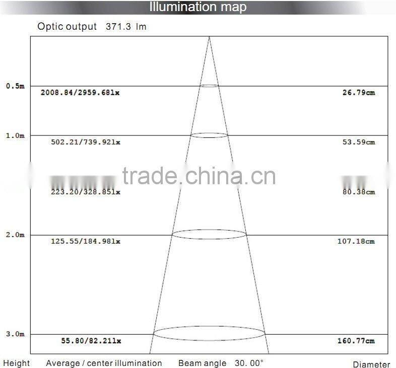 LED 5X3 down light Cree