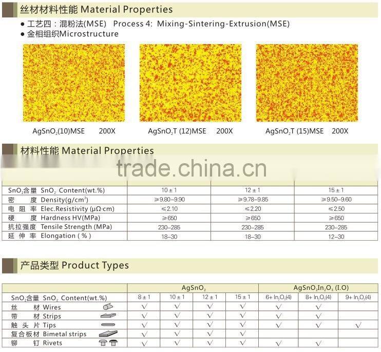 contact tips /AgCdO,AgCu silver contact rivets with high quality