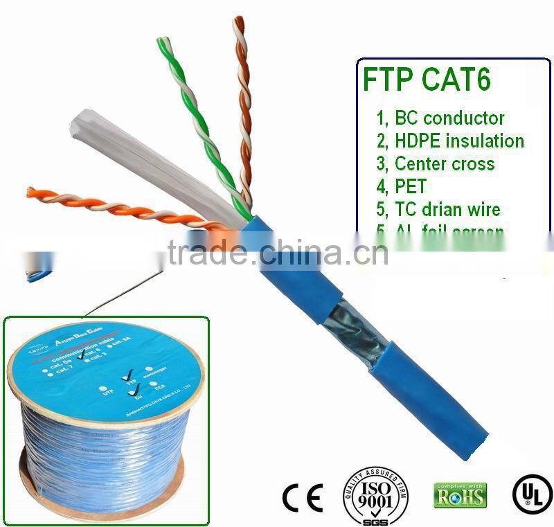 Cable manufacture sell high speed LAn cable Fluke test UTP FTP Cat5e Cat6 network cable utp cat5e for networking