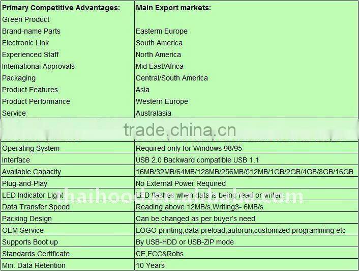 real capacity card USB flash drive