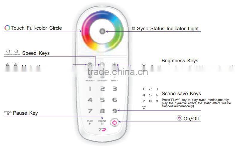 Adjustable RGB led panel light full color panels CE FCC ROHS