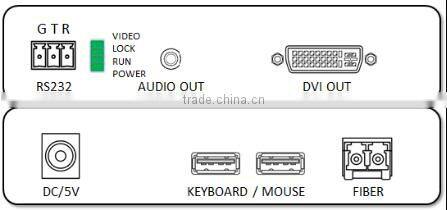 Fiber Optic DVI Converter