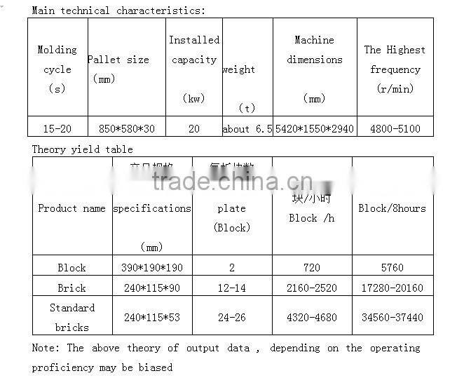 Good Performance hydraulic pressure brick making machine For Sale With Low Cost