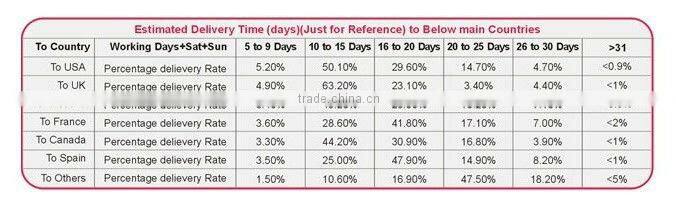 hi-max protable size mini laptop 18650 lithium battery chargers