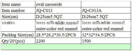 cookware manufacture