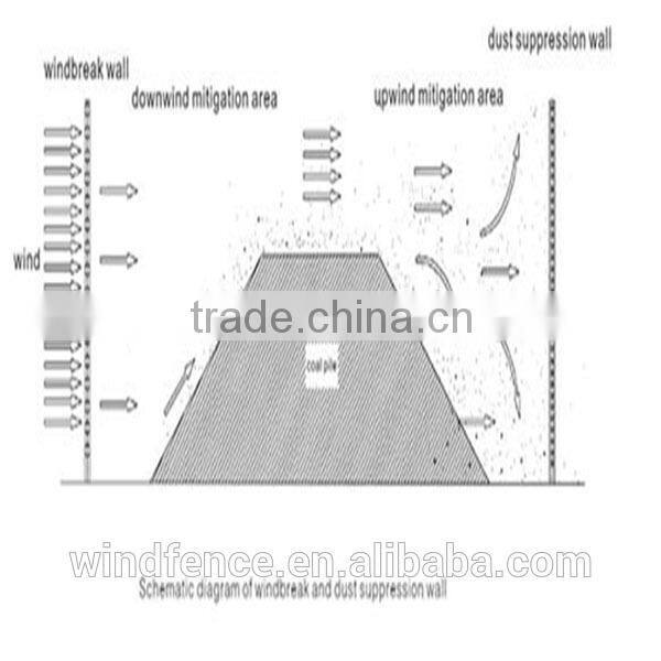 WF-AF017 WALMAX porous steel wind protection barrier for agriculture micro-climate
